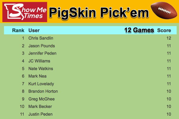 Week 1 ShowMe Times Pigskin Pick'em Results