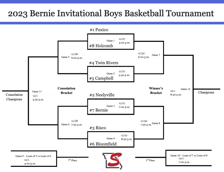 2023 Bernie Invitational Boys Basketball Tournament