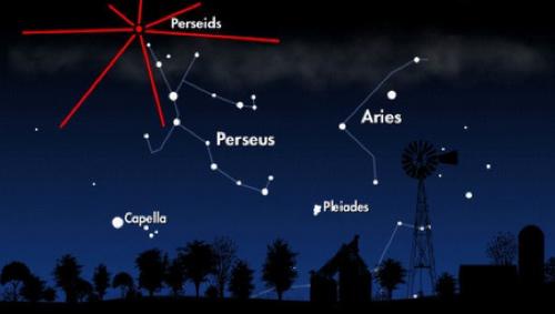 Perseid Meteor Shower Tonight