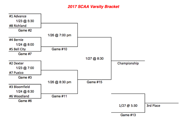 2017 SCAA Boys Basketball Tournament Brackets