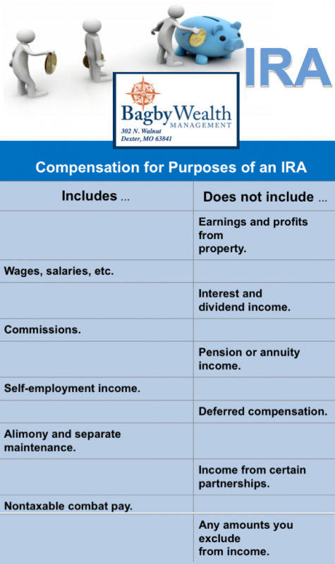 Have You Made Your 2016 IRA Contribution?