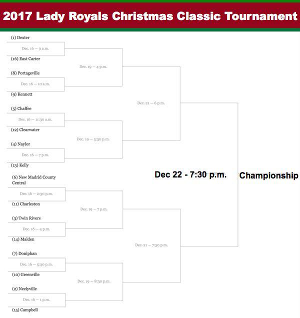 2017 Lady Royals Christmas Classic Tournament Seeds Set
