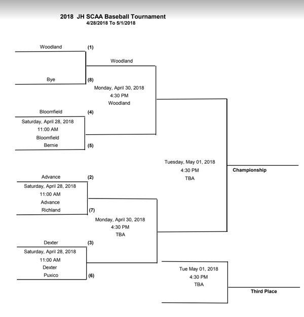 2018 Junior High SCAA Baseball Tournament Bracket Released
