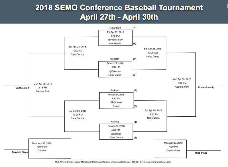2018 SEMO Conference Baseball Tournament Set to Begin Friday