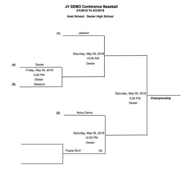 JV SEMO Conference Baseball Bracket Announced