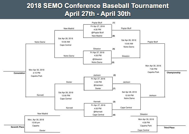 2018 SEMO Conference Baseball Tournament Updated Bracket