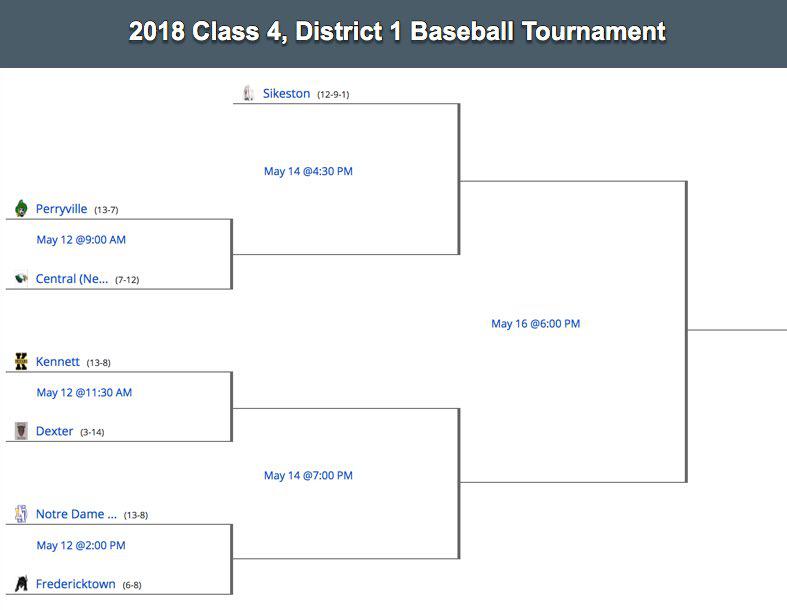 2018 Class 4, District 1 Baseball Tournament Bracket Released