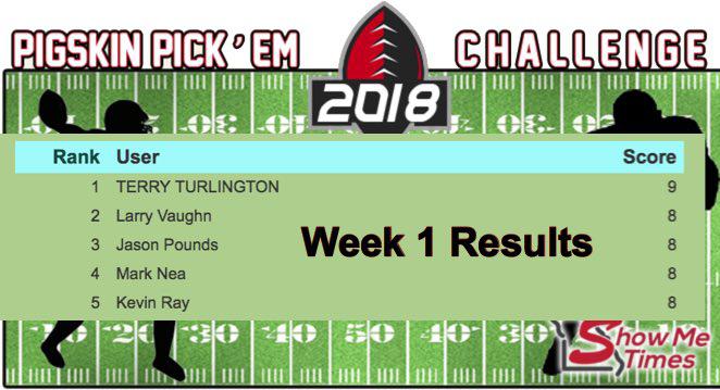 8th Annual Pigskin Pick'em Challenge Week #1 Results