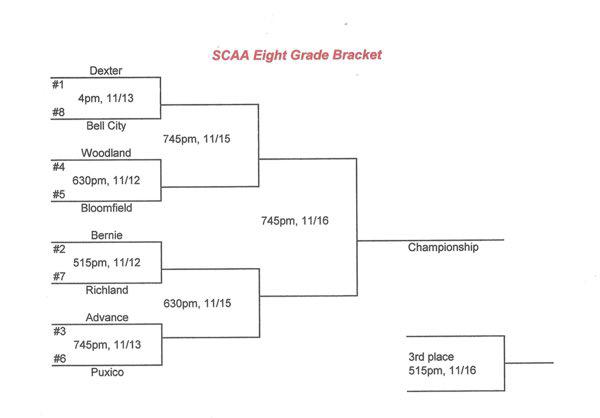 2018 SCAA 8th Grade Boys Basketball Tournament Seeds Announced