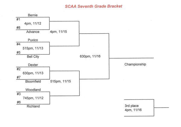 2018 SCAA 7th Grade Boys Basketball Tournament Seeds Announced
