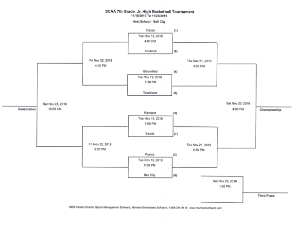 2019 SCAA 7th Grade Jr. High Boys Basketball Tournament Seeds and Bracket Released