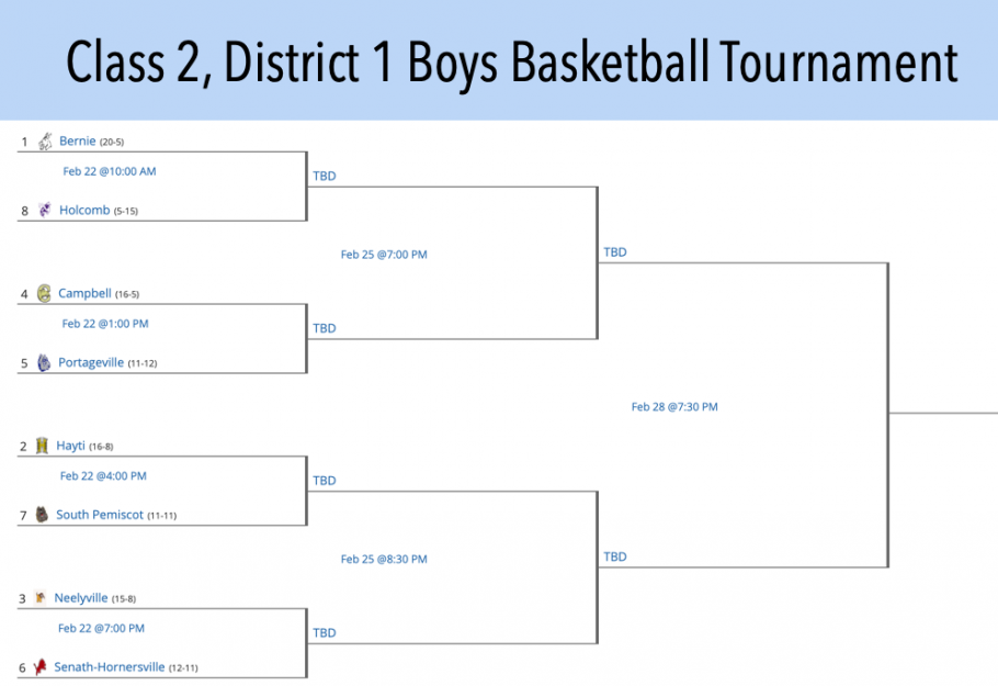 2020 Class 2, District 1 Boys Basketball Tournament Seeds Released