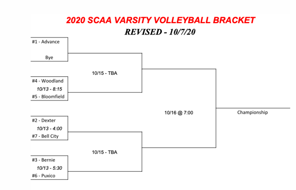 Updated 2020 SCAA Varsity Volleyball Bracket; Richland Drops