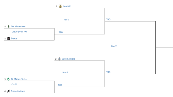 Class 3, District 1 Football Seeds Announced