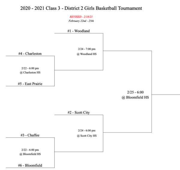Class 3, District 2 Girls Basketball Tournament Postponed to Monday, February 22, 2021