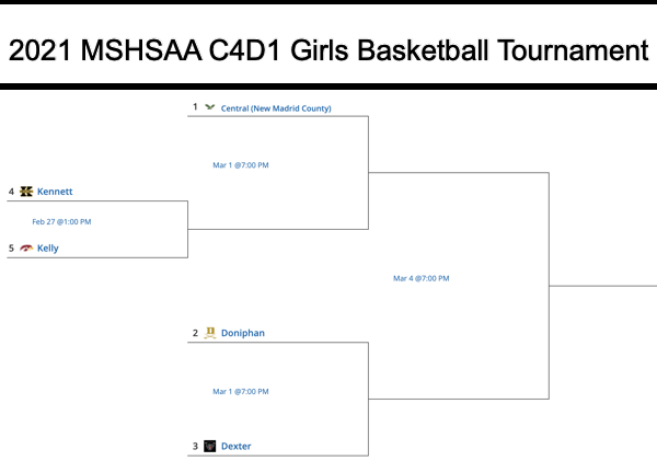2021 C4D1 Girls Basketball Tournament Seeds Released