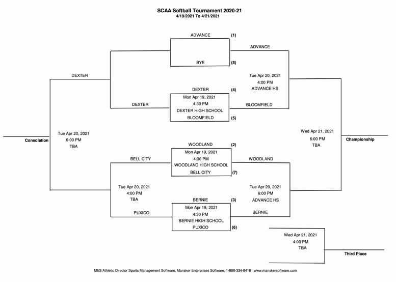 SCAA Softball Games Postponed Until Wednesday