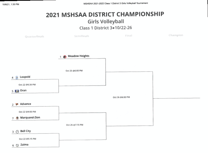 2021 MSHSAA Class 1, District 3 Girls Volleyball Championship Tournament Bracket Released