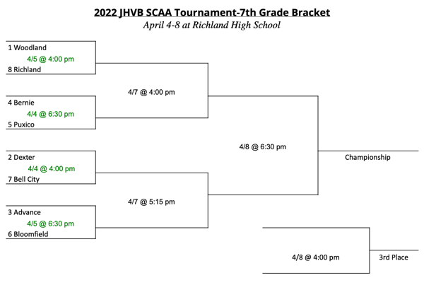 2022 7th Grade SCAA Volleyball Tournament Begins Monday, April 4th