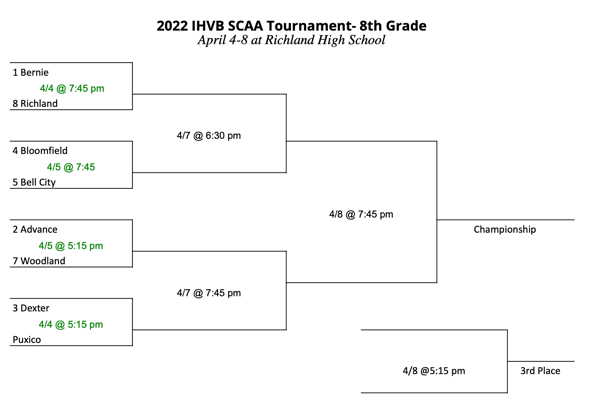 2022 8th Grade SCAA Volleyball Tournament Begins Monday, April 4th