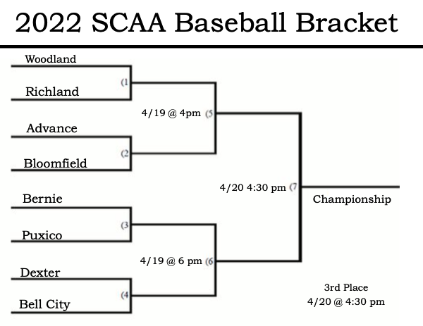2022 SCAA HS Baseball Tournament Seeds and Bracket Released