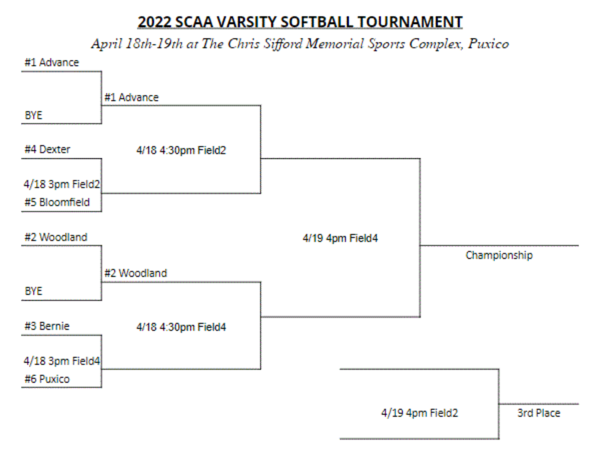 2022 SCAA Softball Tournament Seeds and Bracket Announced