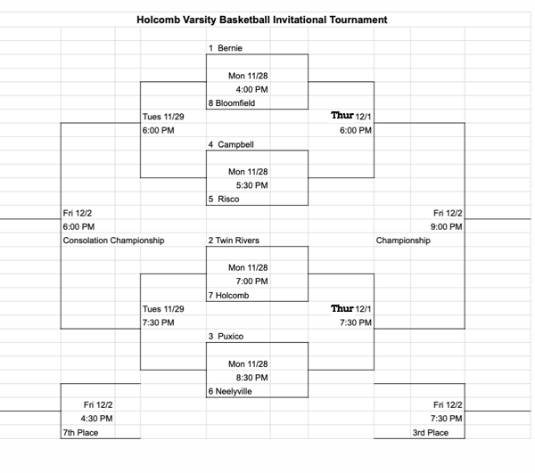 2022 Holcomb Varsity Basketball Invitational Seeds and Bracket, Bernie Earns #1 Seed