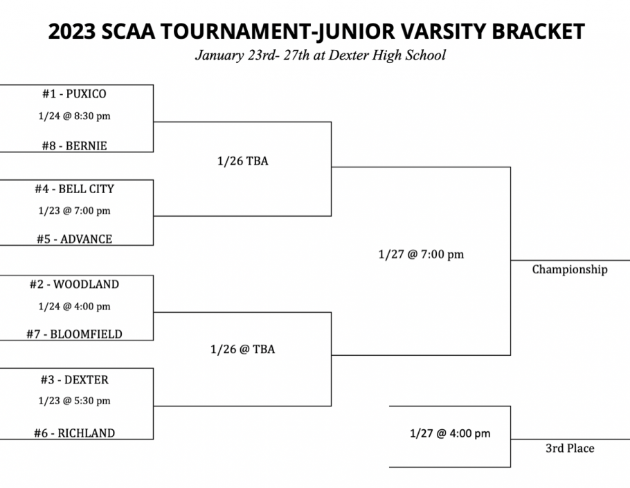 2023 SCAA Junior Varsity Boys Basketball Tournament Bracket and Seeds