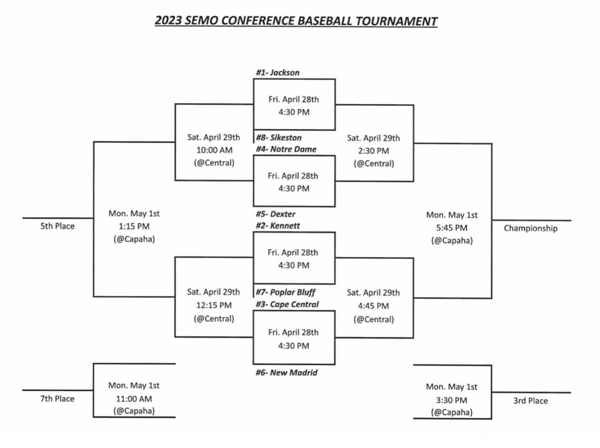 2023 SEMO Conference Baseball Tournament Seeds and Bracket