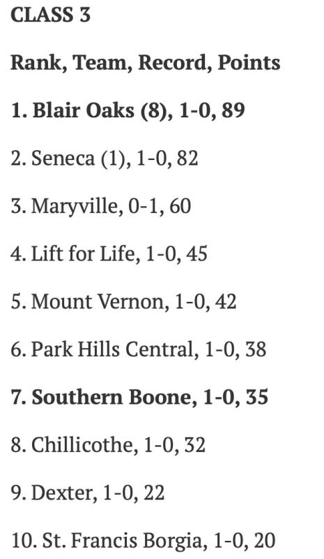 Dexter High School Football Bearcats Ranked 9th After Week #1