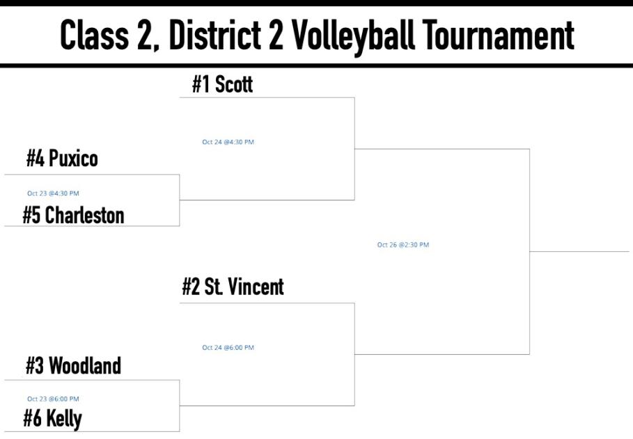 Puxico Lady Indians Earn 4th Place Seed in Class 2, District 1 Volleyball Tournament