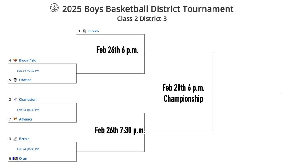 2025 Class 2, District 3 Boys Basketball District Tournament Seeds Announced