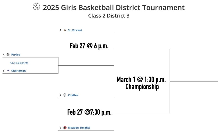 2025 Girls Basketball District Tournament Seeds and Bracket Released