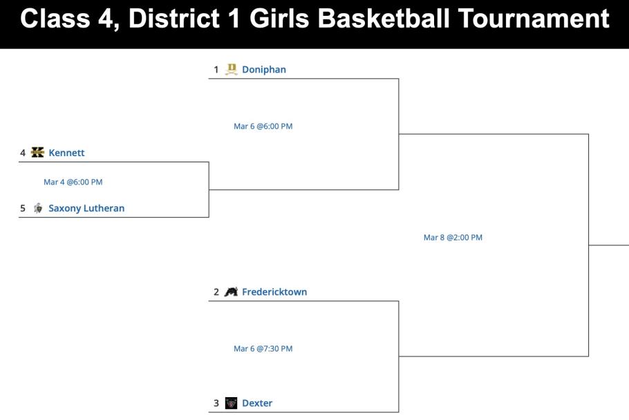 2025 Class 4, District 1 Girls Basketball Tournament Seeds Released