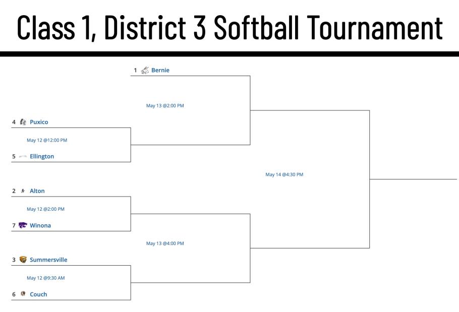 Class 1, District 3 Softball Tournament Seeds and Bracket Announced