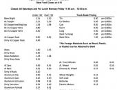 Bootheel Recycling Price Sheet!  Save the Environment and Recycle!