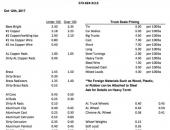 Bootheel Recycling Price Sheet - October 12, 2017